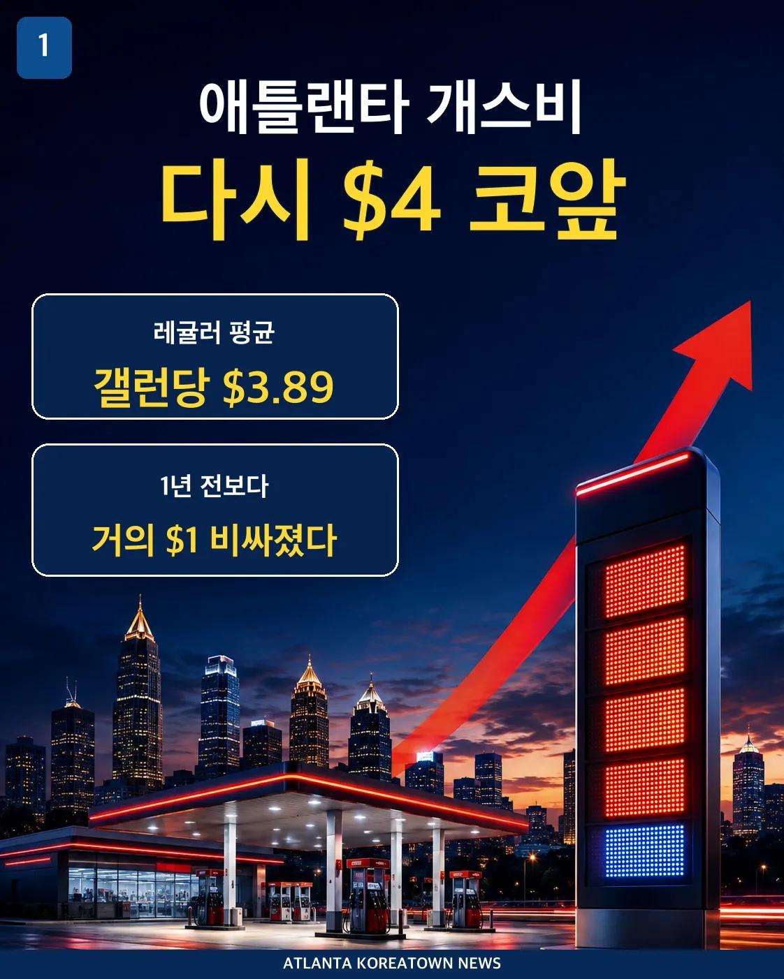 애틀랜타 운전자들의 주유비 부담이 다시 커지고 있습니다.