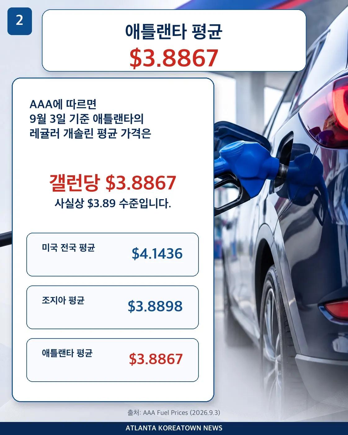 애틀랜타 운전자들의 주유비 부담이 다시 커지고 있습니다. 2/7