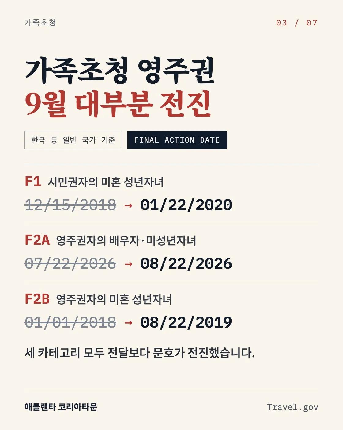 9월 영주권 문호 전진… 기다리던 내 차례 왔나? 3/7