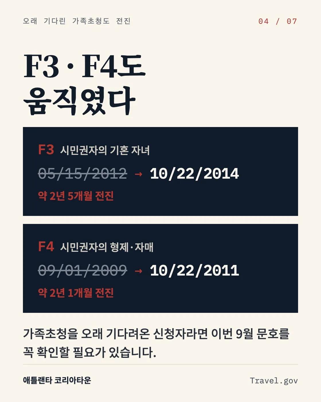 9월 영주권 문호 전진… 기다리던 내 차례 왔나? 4/7