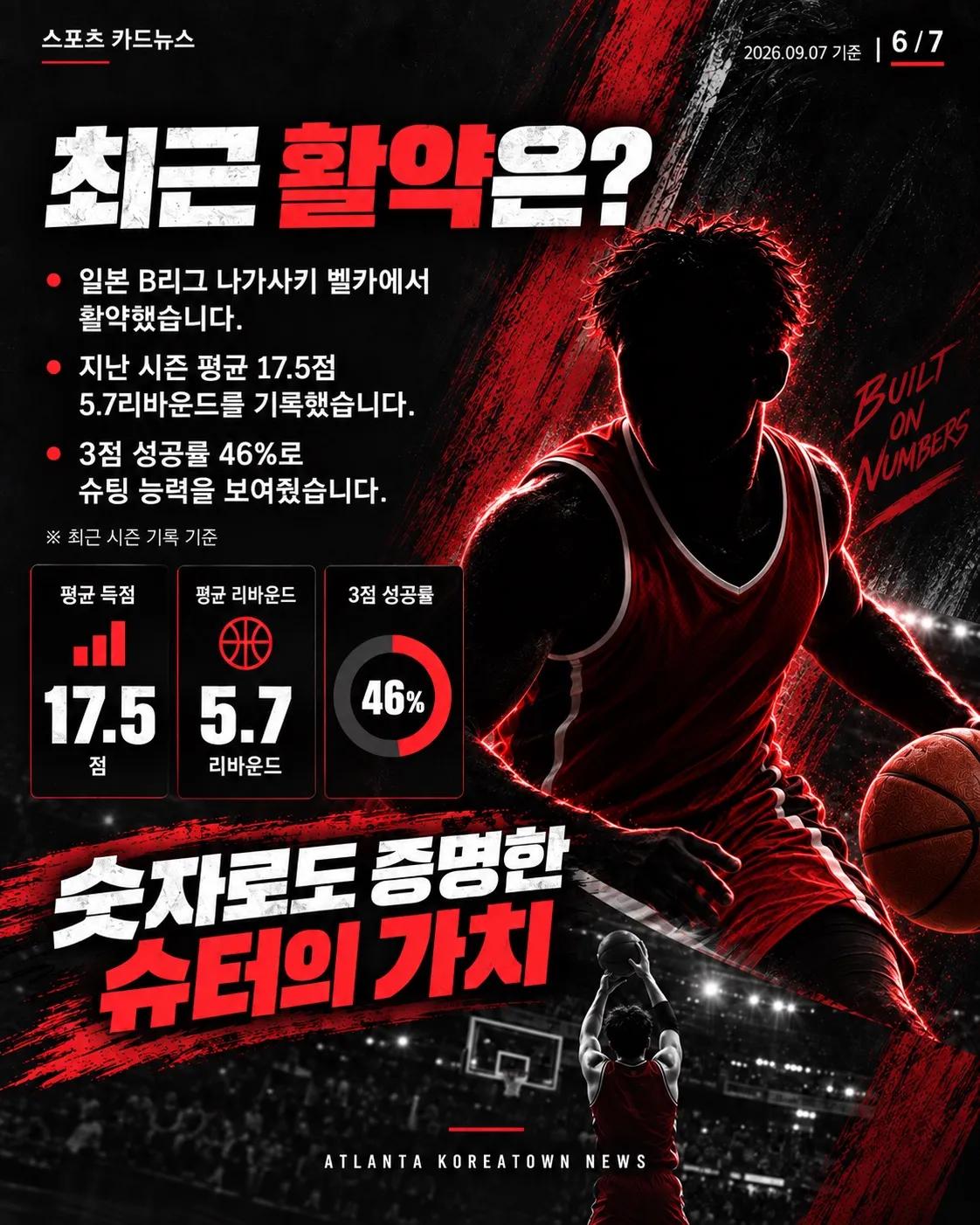 한국인 농구선수 이현중, NBA 간다? 6/7