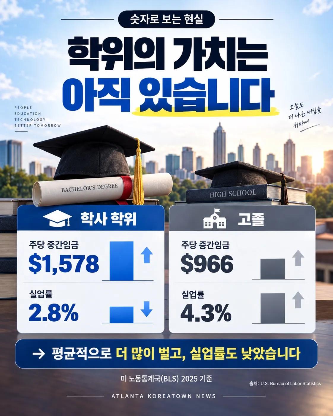 대학 졸업장, 아직도 필수일까? 3/7