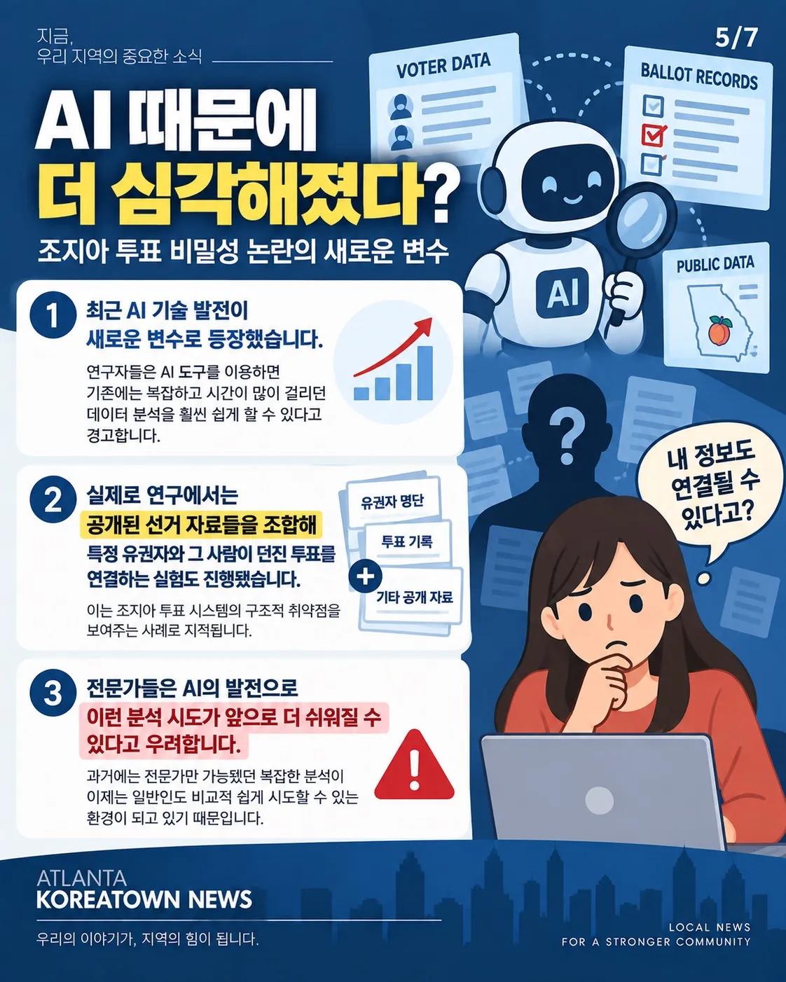 “내가 누구를 찍었는지 알 수 있다고?” 조지아 비밀투표 취약점 논란 5/7