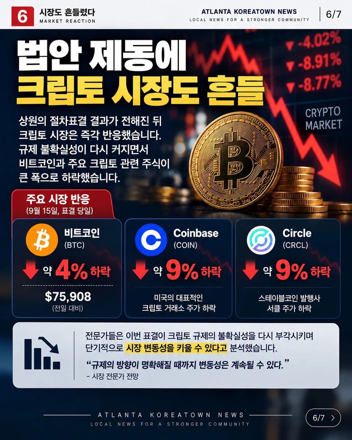 미국 크립토 ‘게임의 룰’ 만들려 했는데… 상원에서 막혔다 6/7