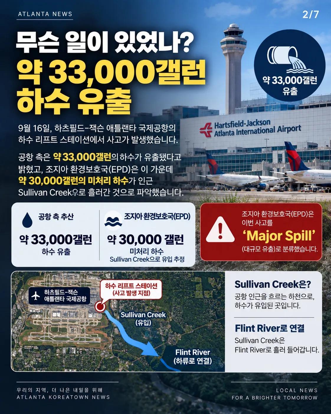 애틀랜타 공항서 하수 3만 갤런 유출… 하류서 대장균 ‘셀 수 없을 정도’ 2/7