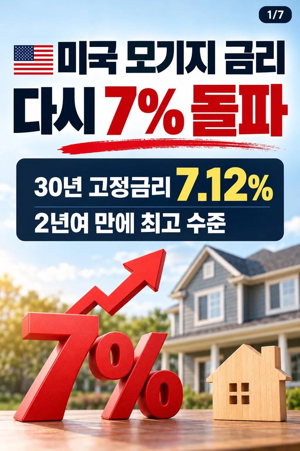 미국 모기지 금리 다시 7% 돌파… 집 사려면 얼마나 더 내야 할까? 1/7