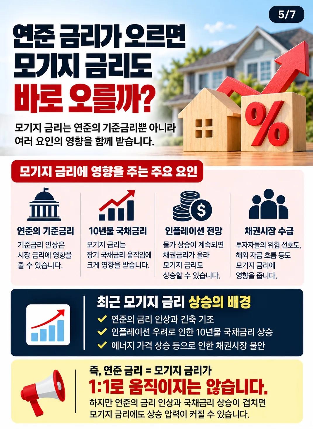 미국 모기지 금리 다시 7% 돌파… 집 사려면 얼마나 더 내야 할까? 5/7