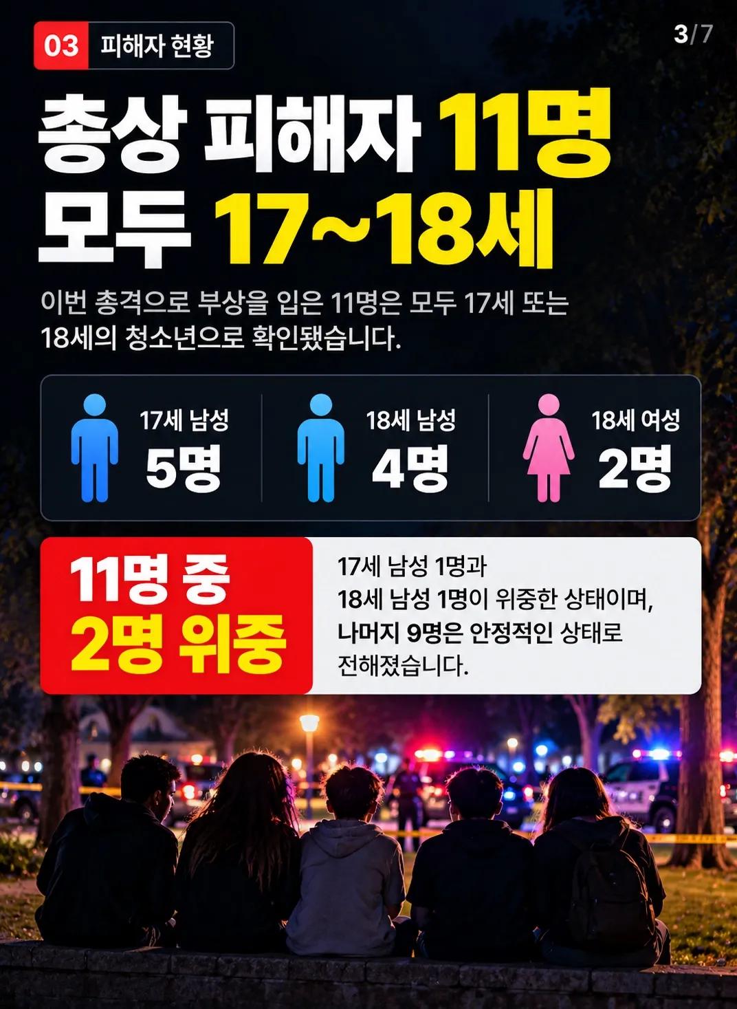 조지아 공원서 총격… 17~18세 청소년 11명 부상, 2명 위중 3/7