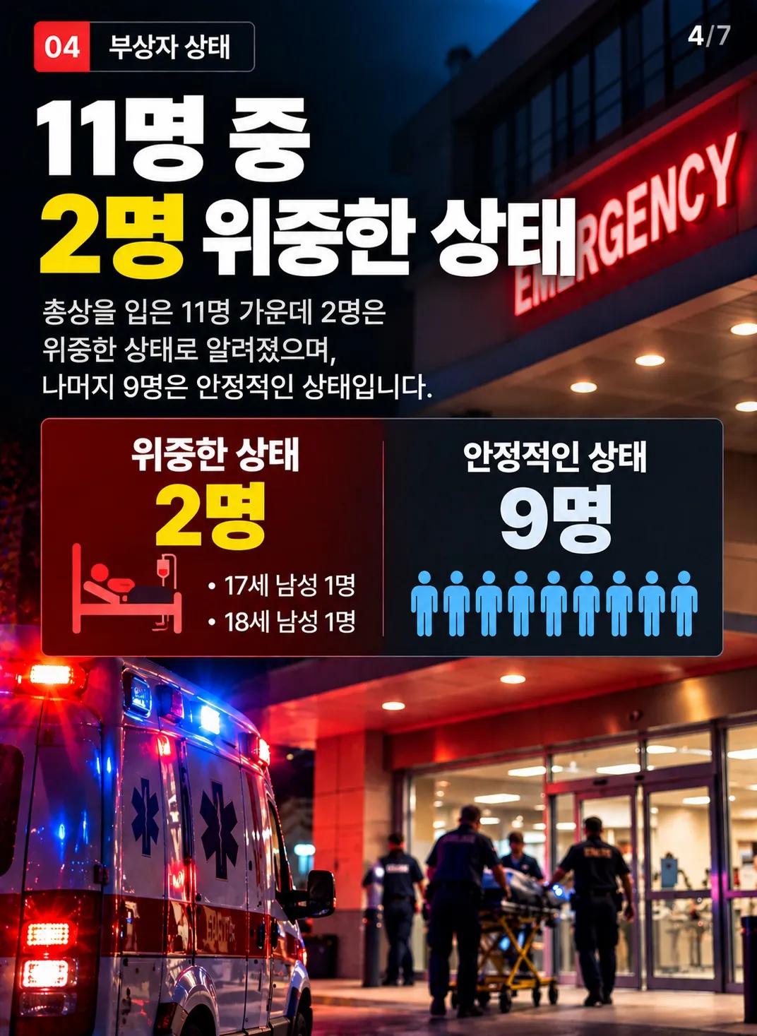 조지아 공원서 총격… 17~18세 청소년 11명 부상, 2명 위중 4/7