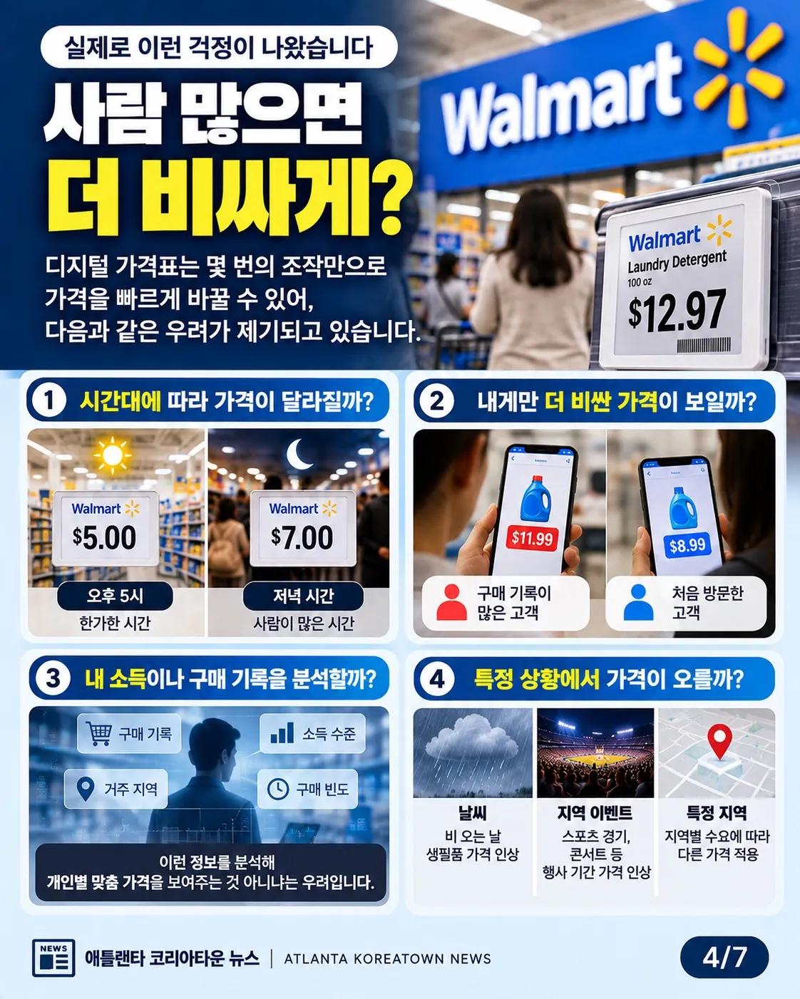 월마트 가격표가 바뀐다… 사람마다 가격도 달라질까? 4/7