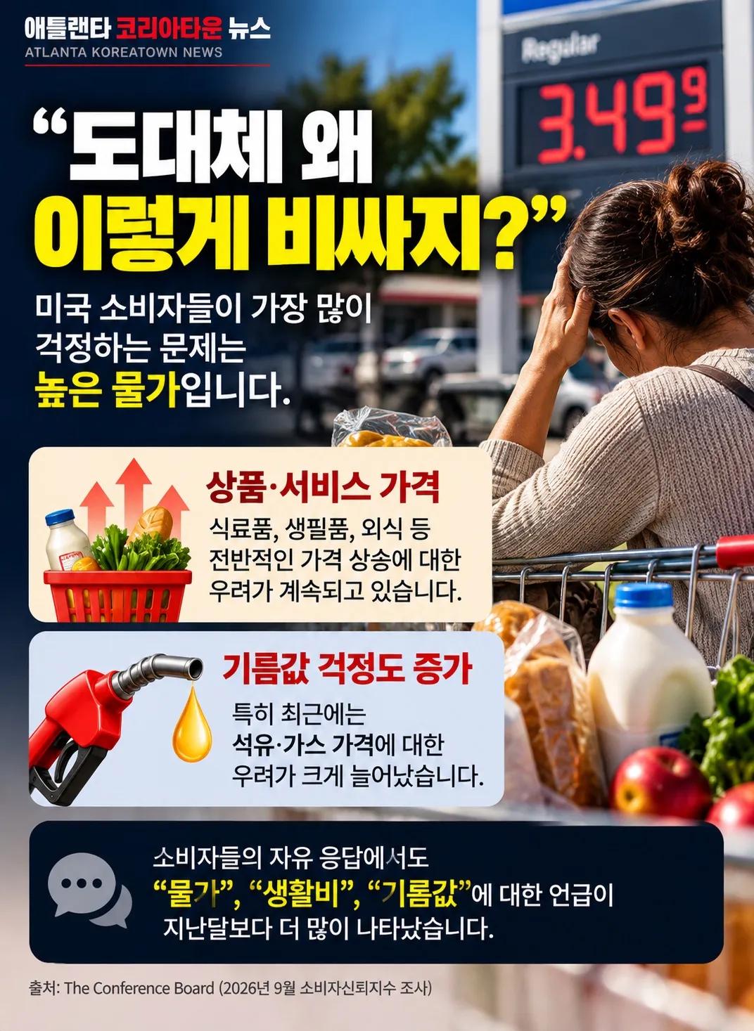 미국 소비자 심리 12년 만에 최저… “물가도 일자리도 불안하다” 3/7