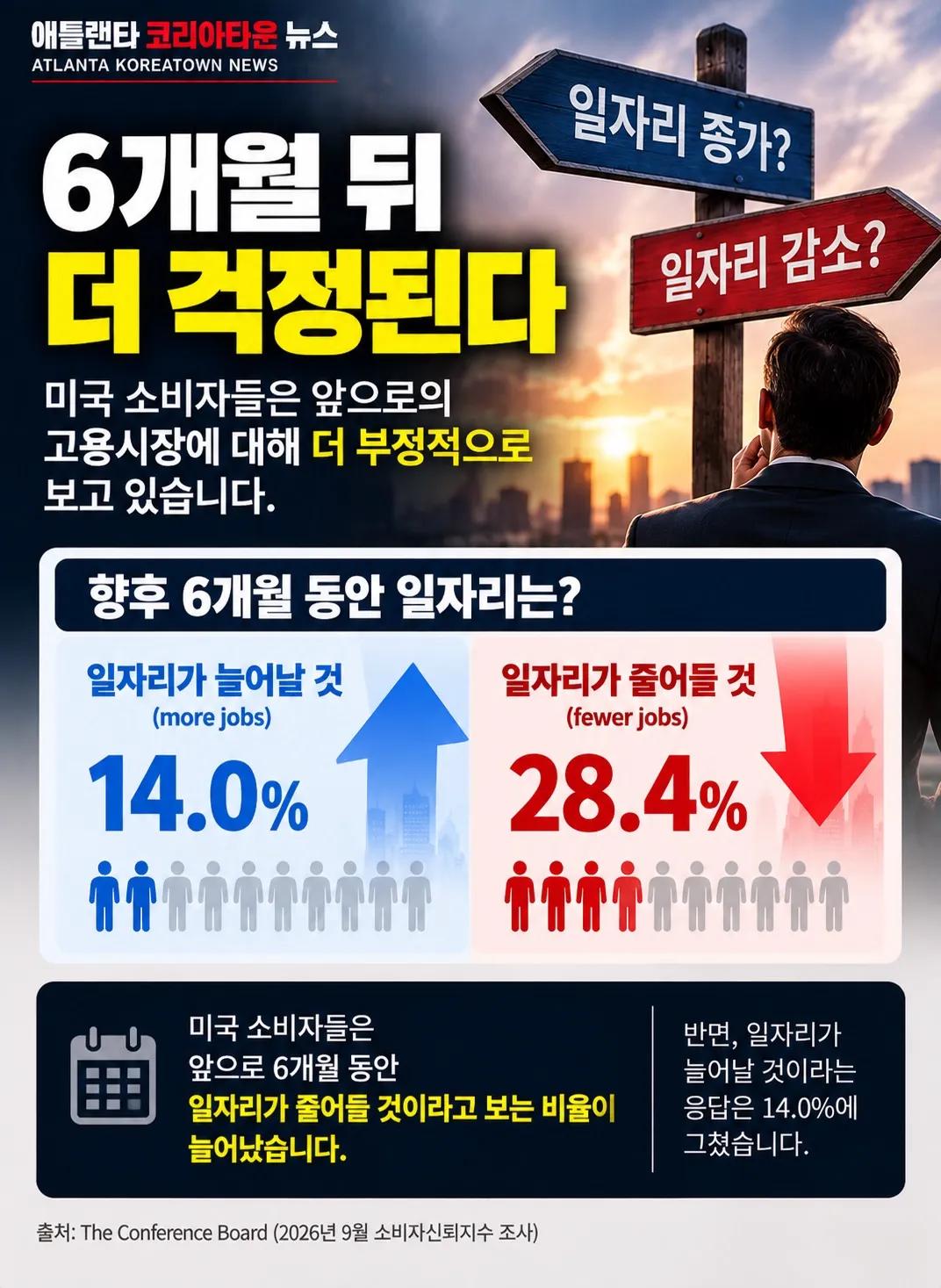 미국 소비자 심리 12년 만에 최저… “물가도 일자리도 불안하다” 5/7