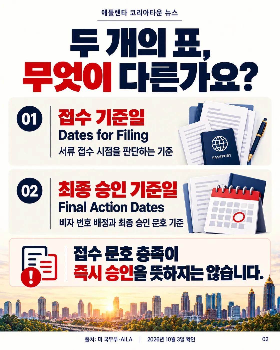 2026년 10월 영주권 문호, 접수와 승인은 다릅니다 📄 2/6