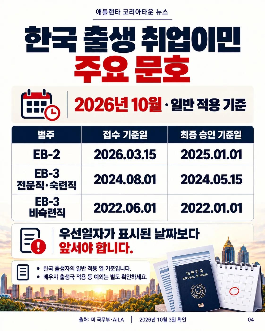 2026년 10월 영주권 문호, 접수와 승인은 다릅니다 📄 4/6