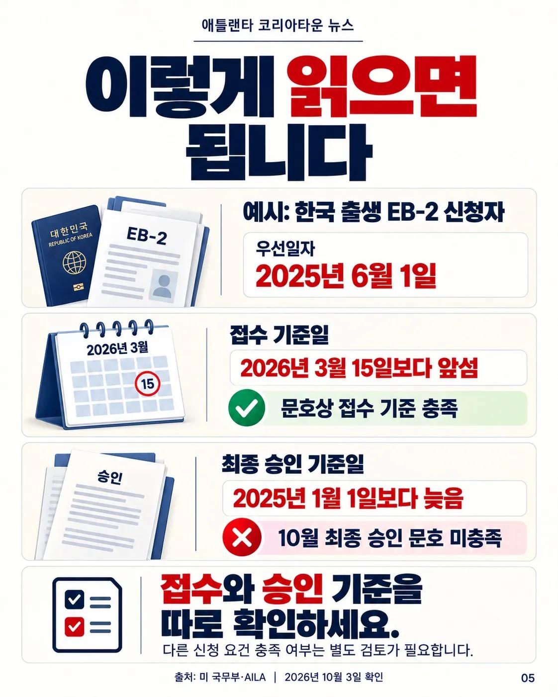 2026년 10월 영주권 문호, 접수와 승인은 다릅니다 📄 5/6