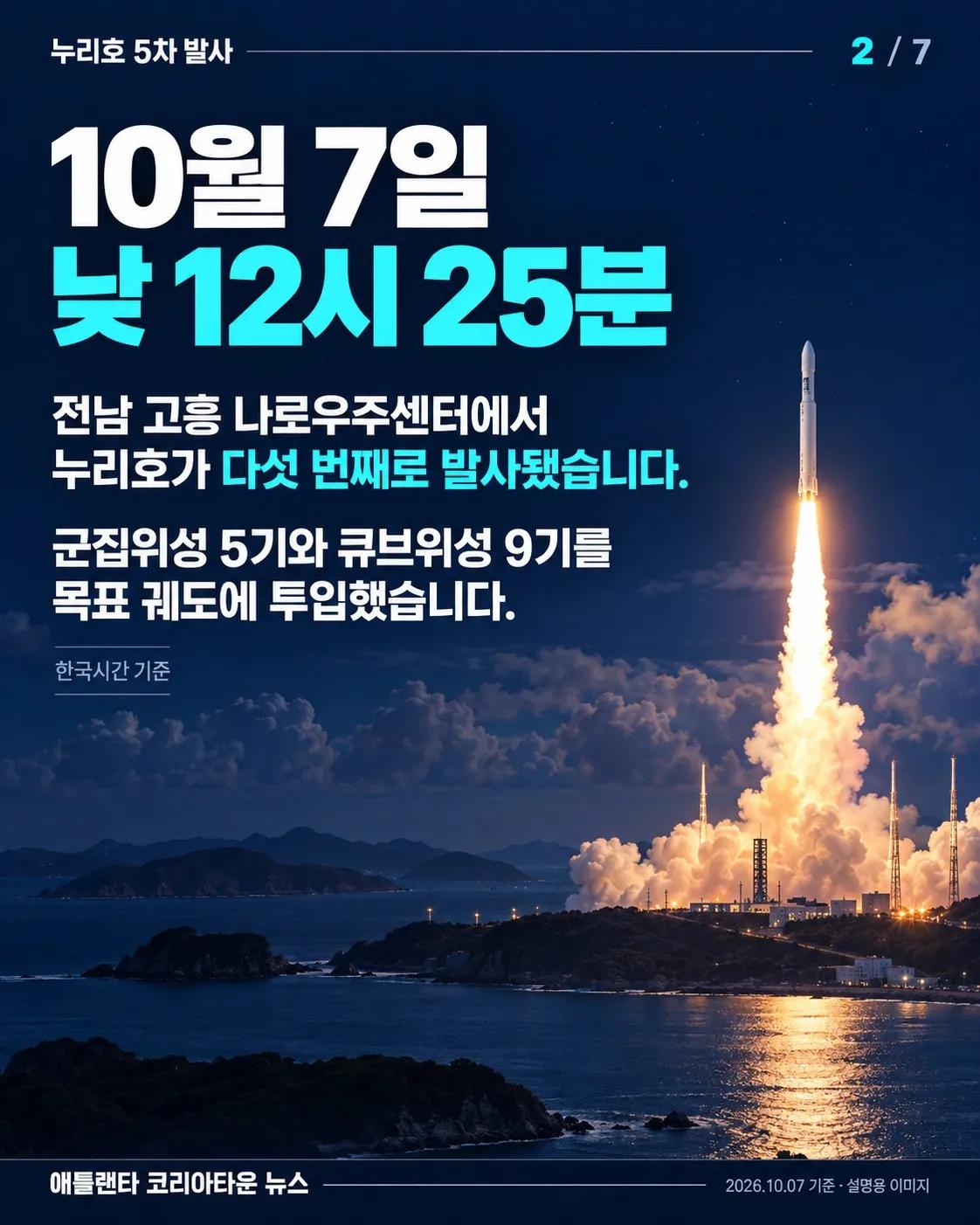 누리호 5차 발사 성공! 군집위성 5기, 우주에서 첫 교신까지 2/7