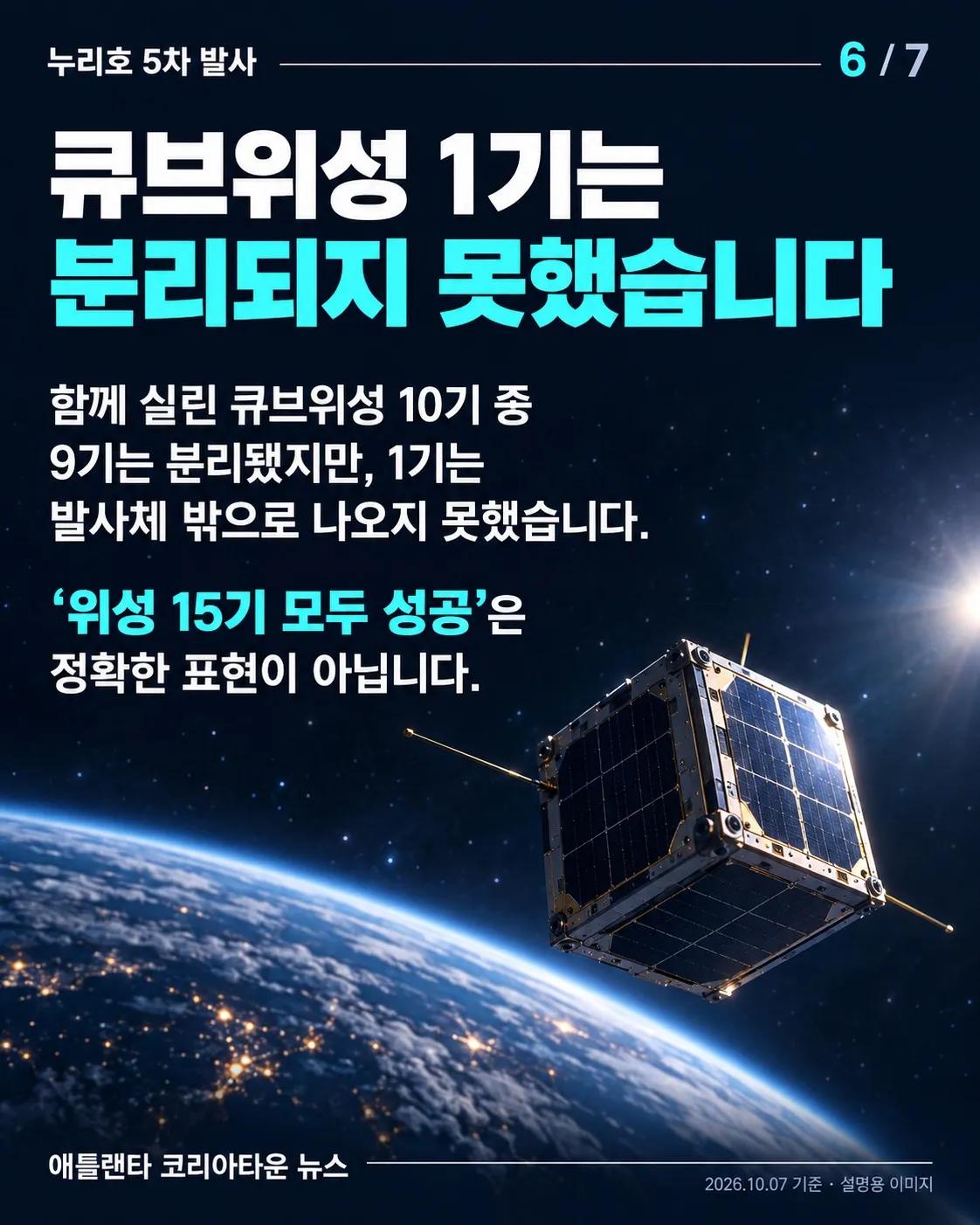 누리호 5차 발사 성공! 군집위성 5기, 우주에서 첫 교신까지 6/7