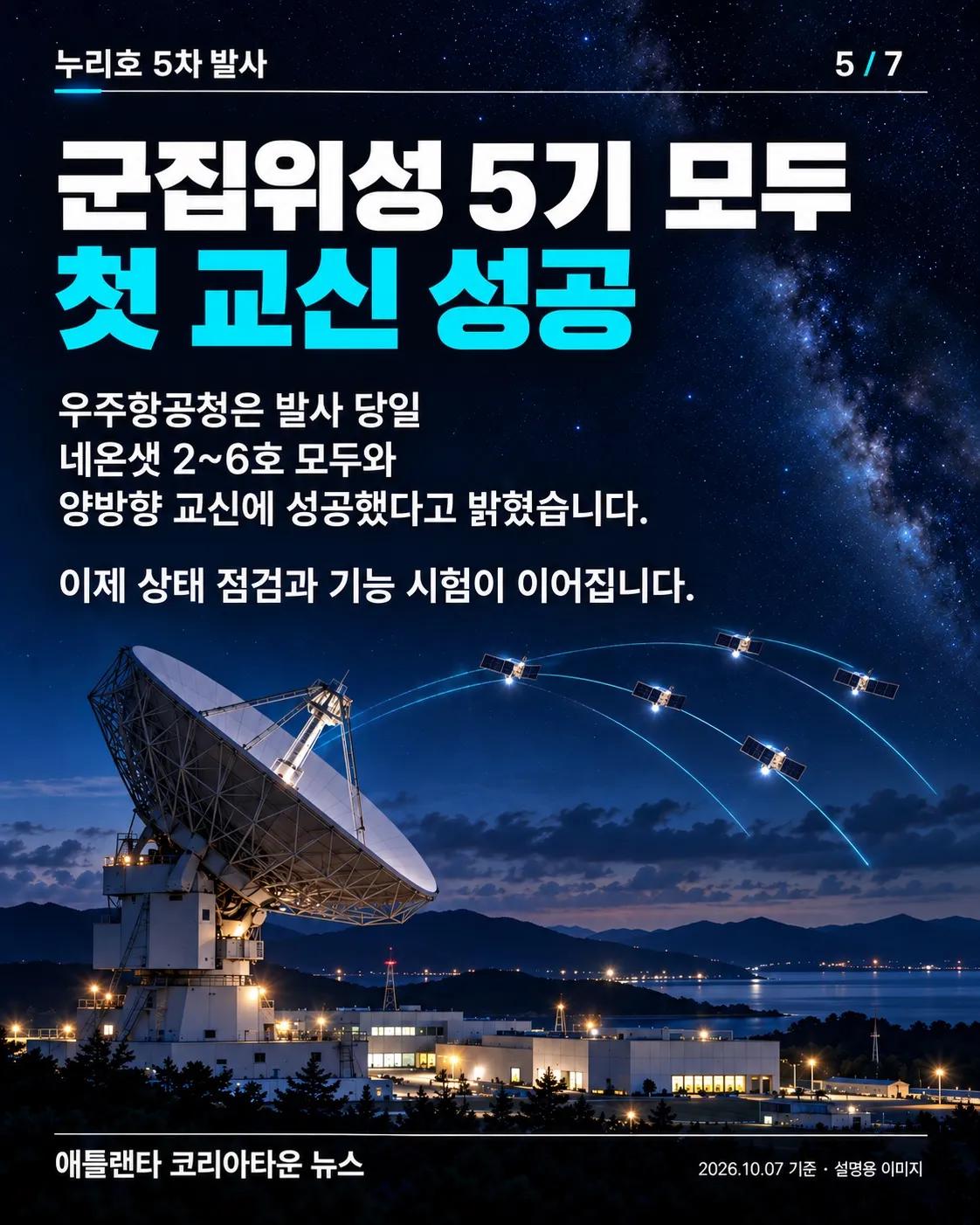 누리호 5차 발사 성공! 군집위성 5기, 우주에서 첫 교신까지 5/7