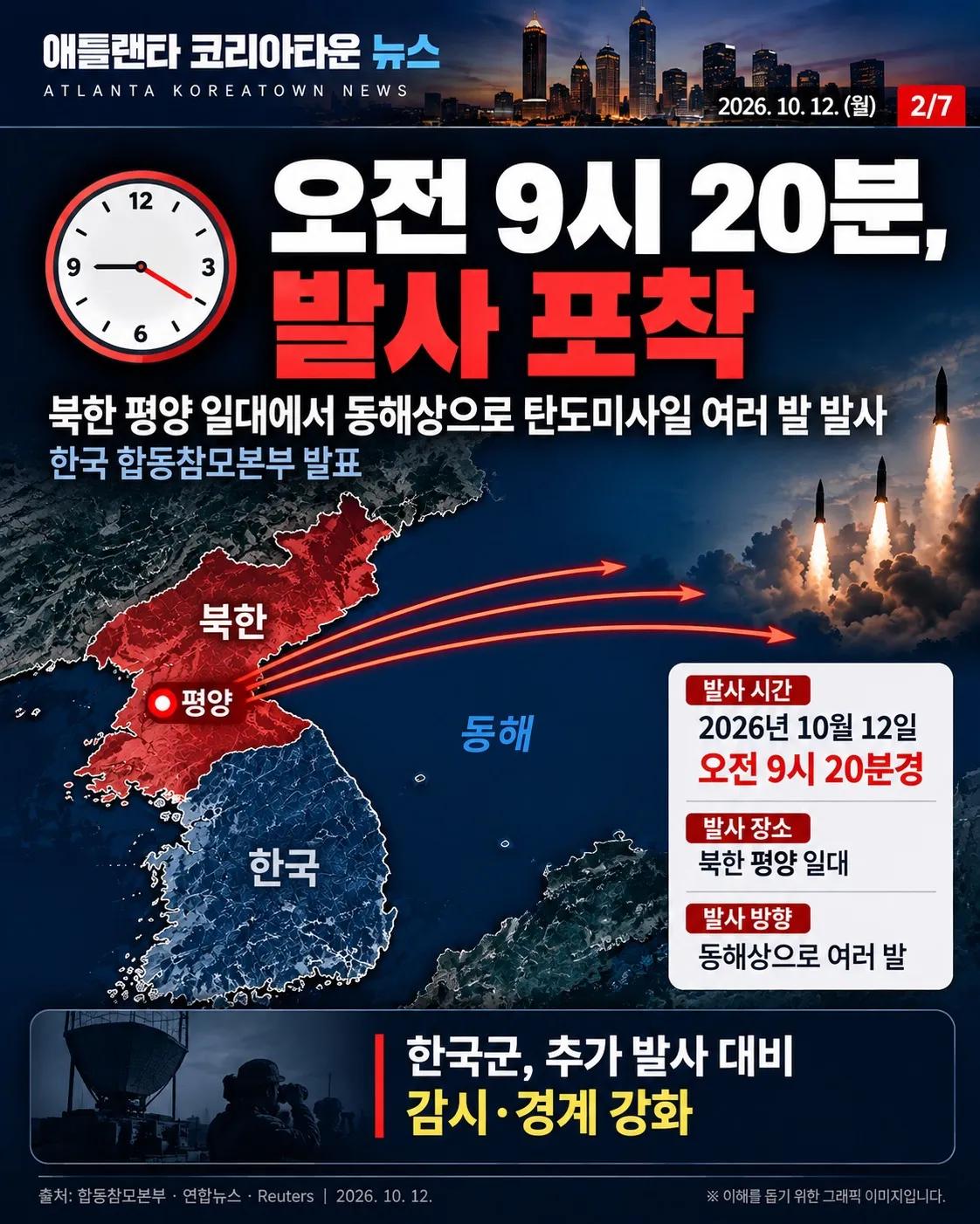 북한, 탄도미사일 여러 발 발사…일부 900km 이상 비행, 한반도 긴장 고조 2/7