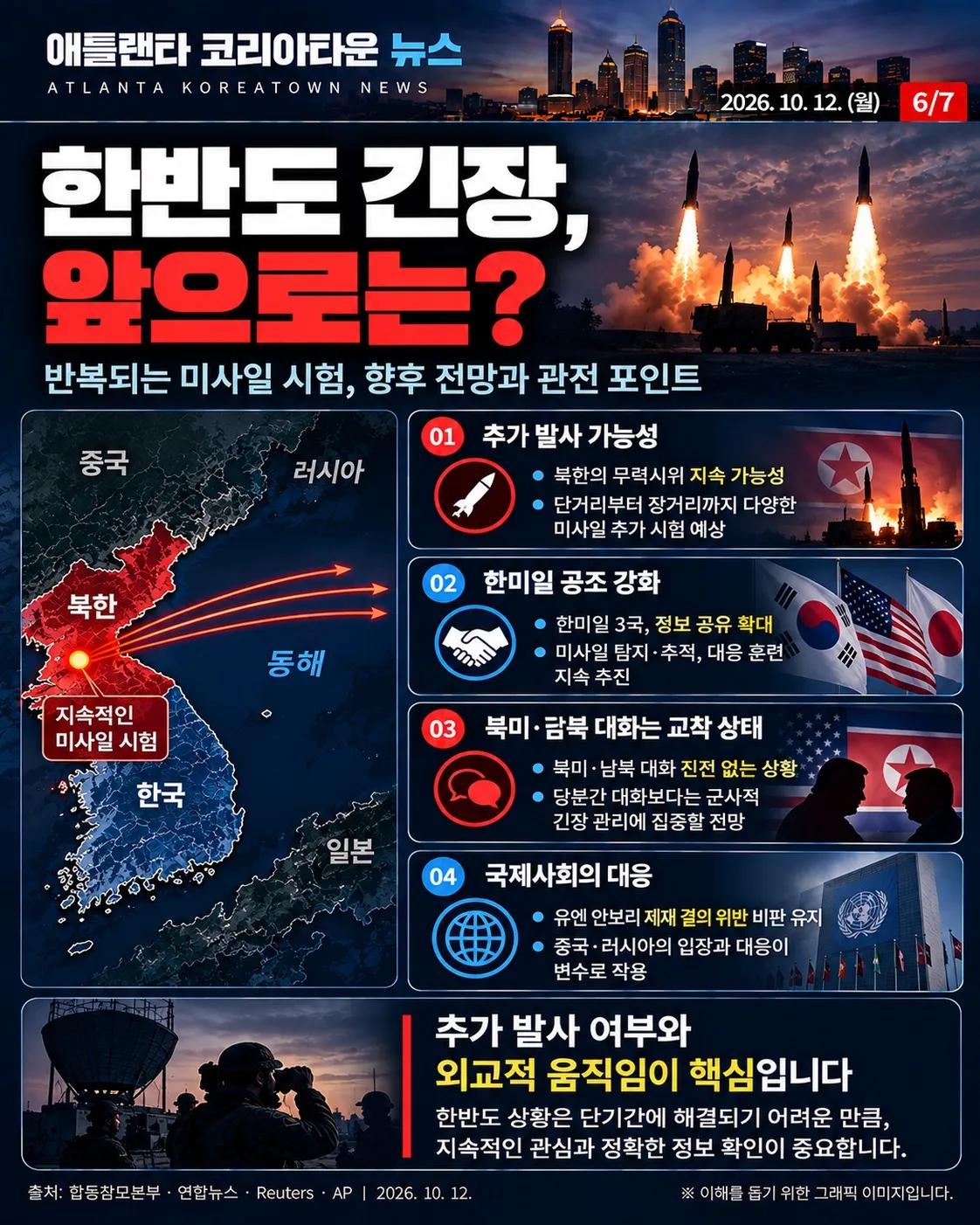 북한, 탄도미사일 여러 발 발사…일부 900km 이상 비행, 한반도 긴장 고조 6/7