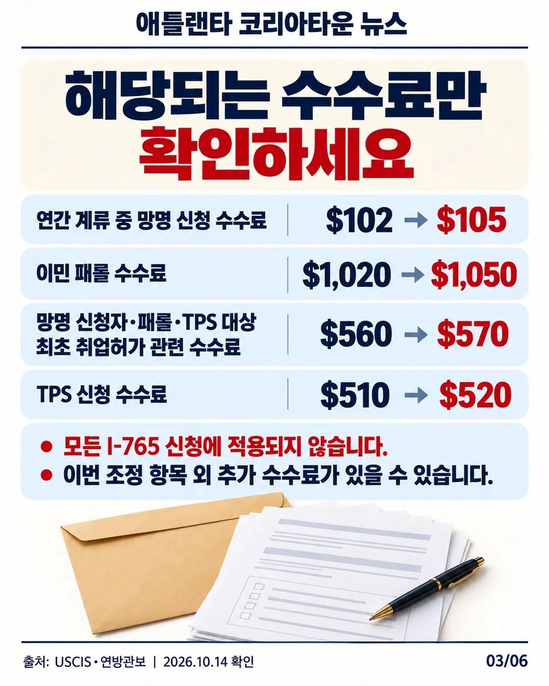 10월 16일부터 일부 이민 수수료 변경…제출 전 확인하세요 3/6
