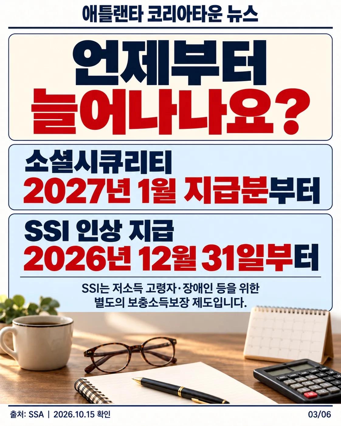 2027년 미국 소셜시큐리티 연금 3.6% 인상…은퇴 근로자 월평균 약 75달러 증가 3/6