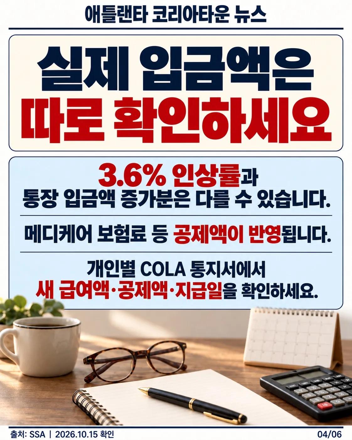 2027년 미국 소셜시큐리티 연금 3.6% 인상…은퇴 근로자 월평균 약 75달러 증가 4/6